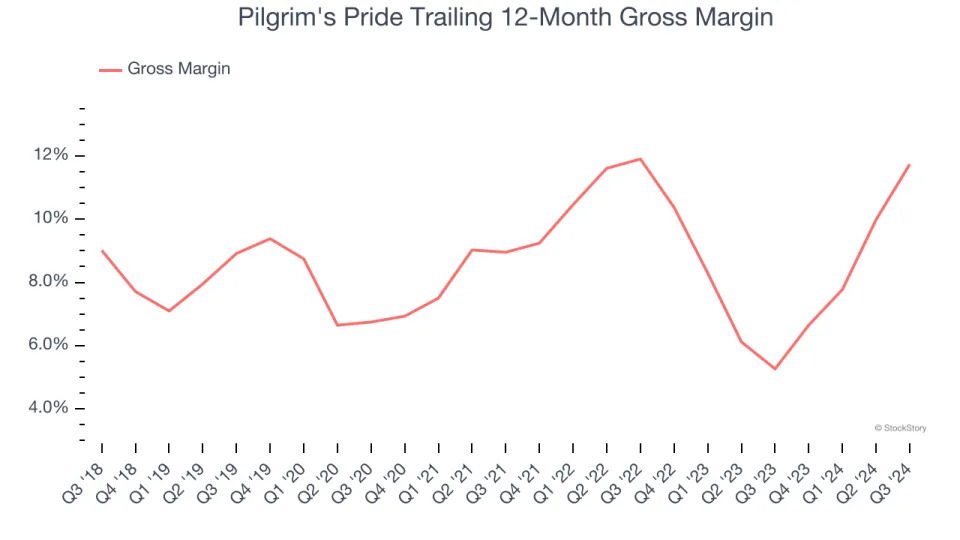 3 Reasons to Avoid PPC and 1 Stock to Buy Instead