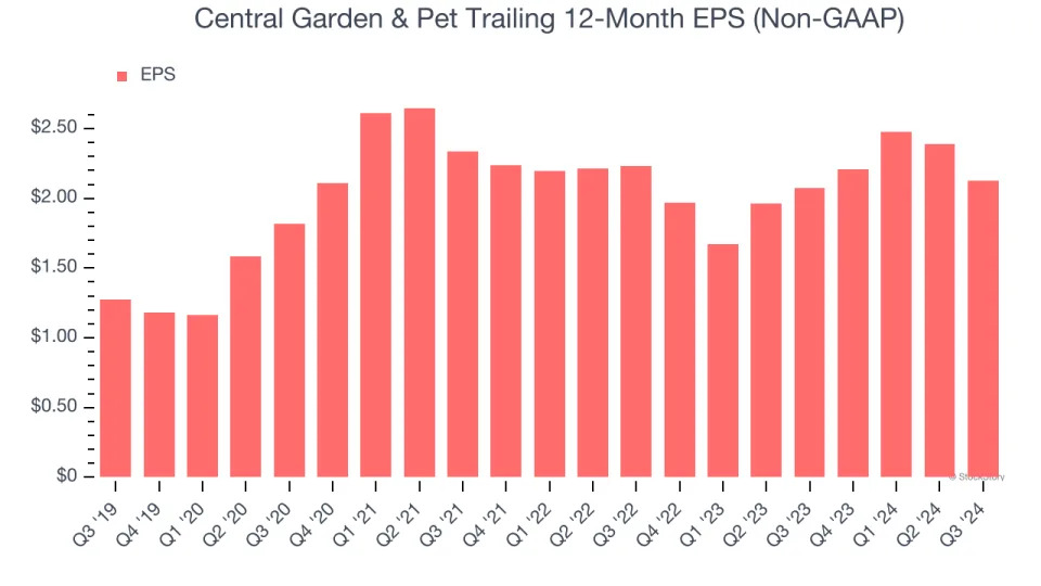 3 Reasons CENT is Risky and 1 Stock to Buy Instead