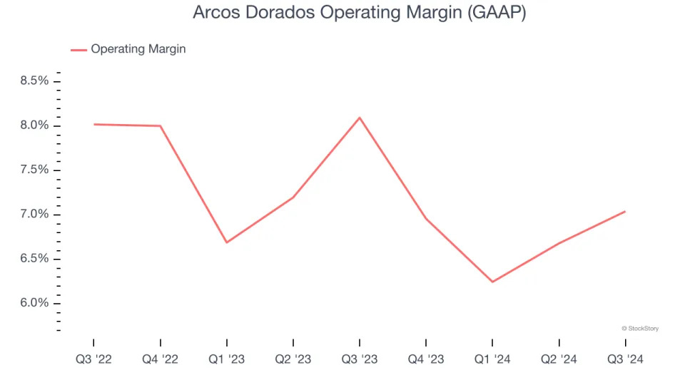 3 Reasons to Avoid ARCO and 1 Stock to Buy Instead