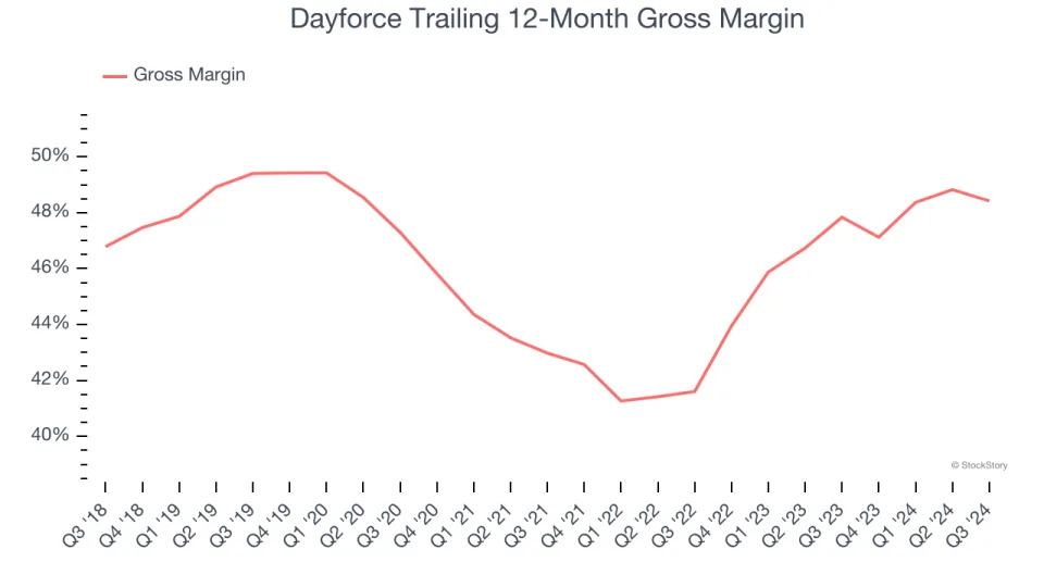 2 Reasons to Sell DAY and 1 Stock to Buy Instead