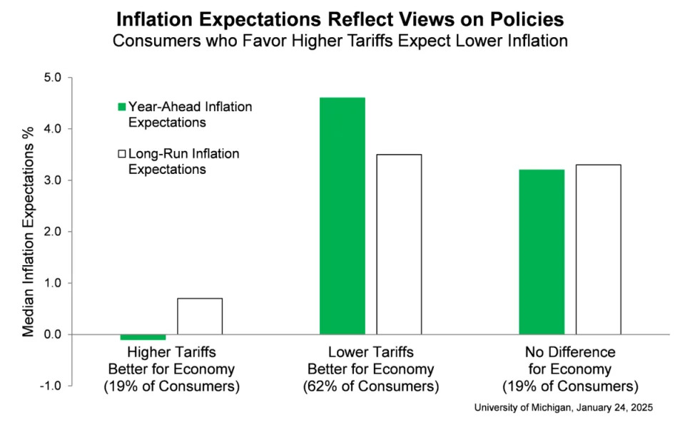 Inflation fears, housing prices startle consumers