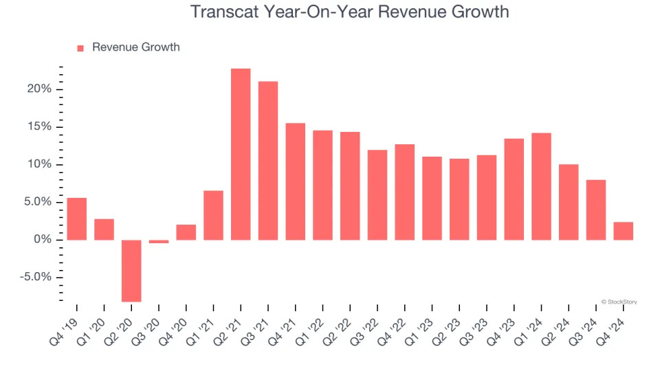 Transcat (NASDAQ:TRNS) Misses Q4 Sales Targets