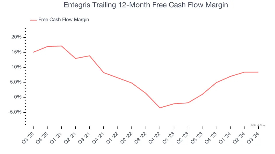 3 Reasons to Avoid ENTG and 1 Stock to Buy Instead