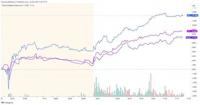 Top Stock Movers Now: Boeing, GM, Lockheed Martin, and More