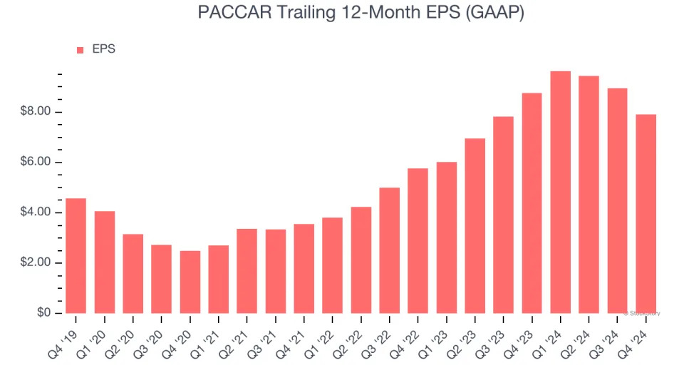 PACCAR (NASDAQ:PCAR) Misses Q4 Sales Targets