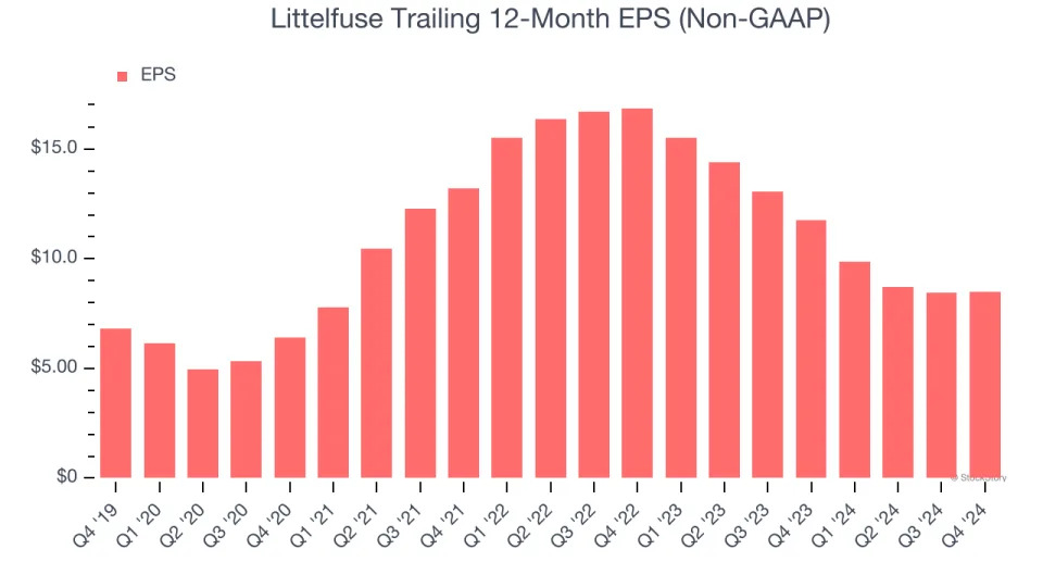 Littelfuse’s (NASDAQ:LFUS) Q4 Sales Top Estimates