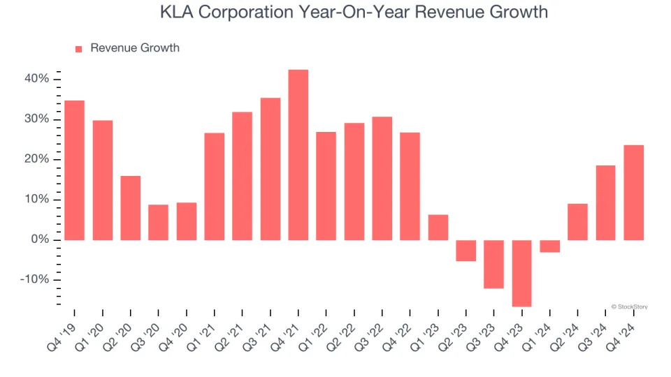 KLA Corporation (NASDAQ:KLAC) Delivers Strong Q4 Numbers, Next Quarter’s Sales Guidance is Optimistic