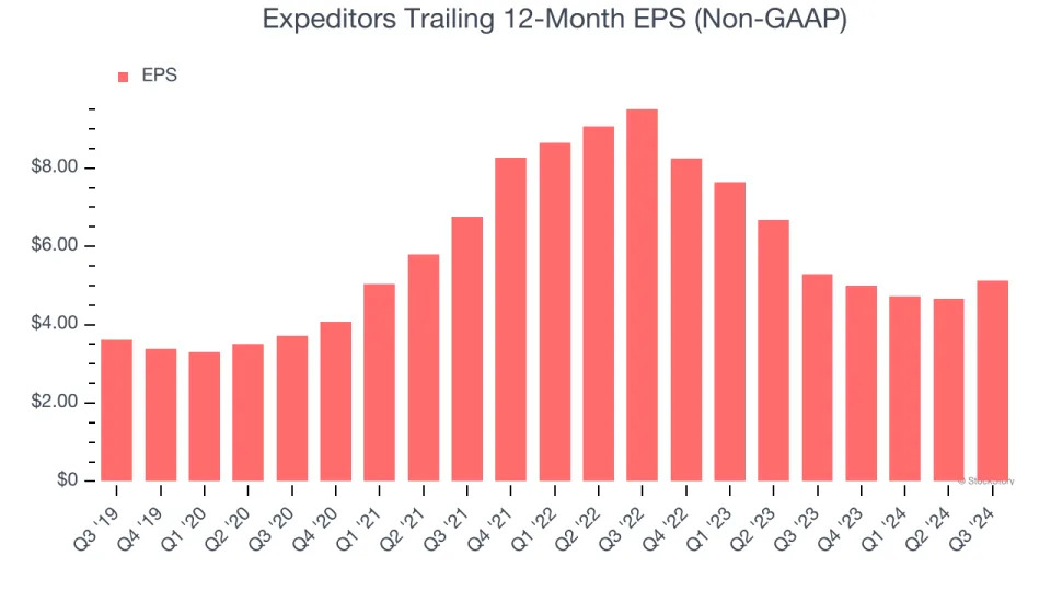 3 Reasons to Sell EXPD and 1 Stock to Buy Instead