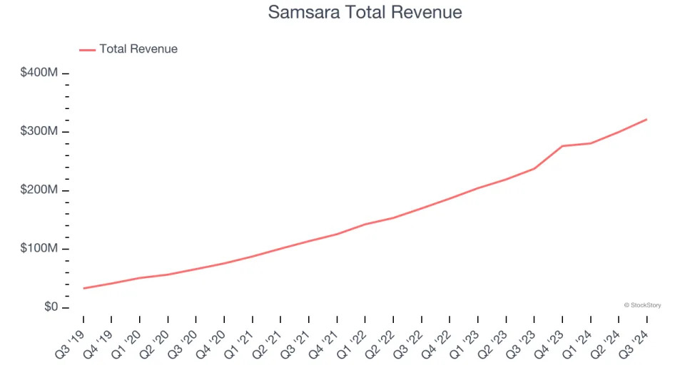 Data Analytics Stocks Q3 Highlights: Domo (NASDAQ:DOMO)