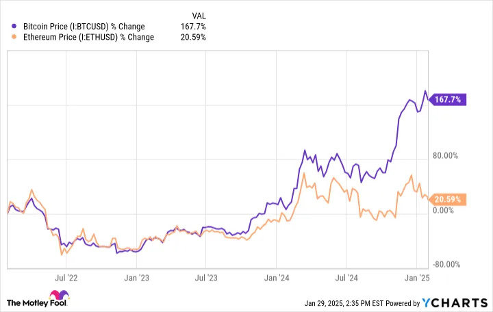 Better Cryptocurrency to Buy With $1,000 Right Now: Dogecoin vs. Shiba Inu