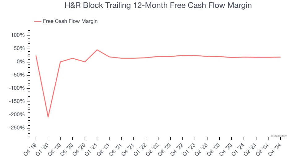 H&R Block (NYSE:HRB) Beats Q4 Sales Targets But Stock Drops