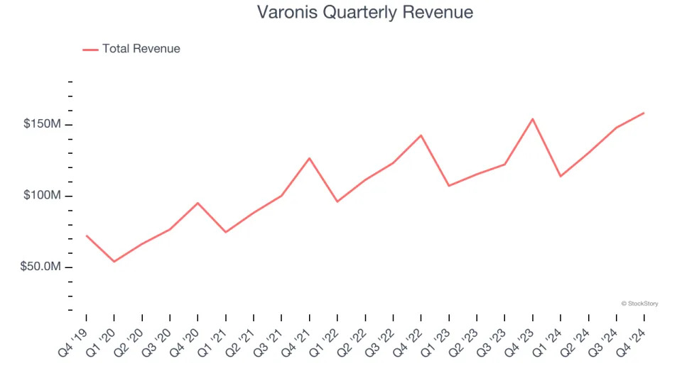 Varonis (NASDAQ:VRNS) Misses Q4 Revenue Estimates