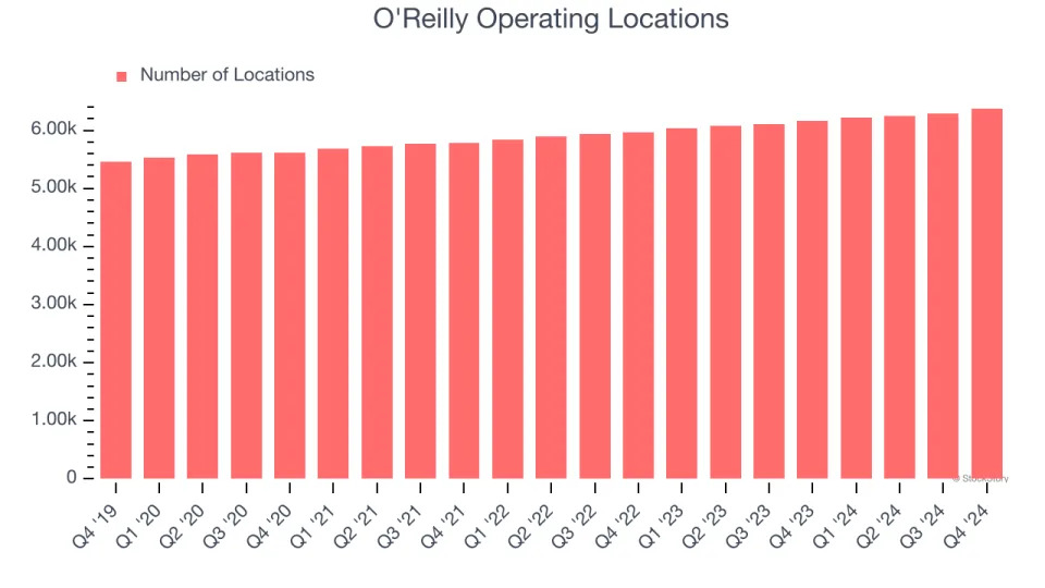 O'Reilly (NASDAQ:ORLY) Exceeds Q4 Expectations