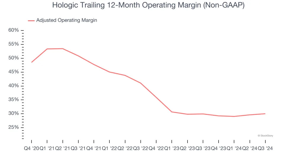 Hologic (NASDAQ:HOLX) Reports Q4 In Line With Expectations But Full-Year Sales Guidance Misses Expectations