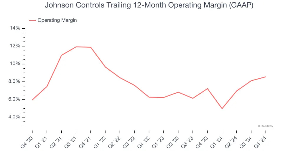 Johnson Controls’s (NYSE:JCI) Q4 Sales Top Estimates, Stock Soars