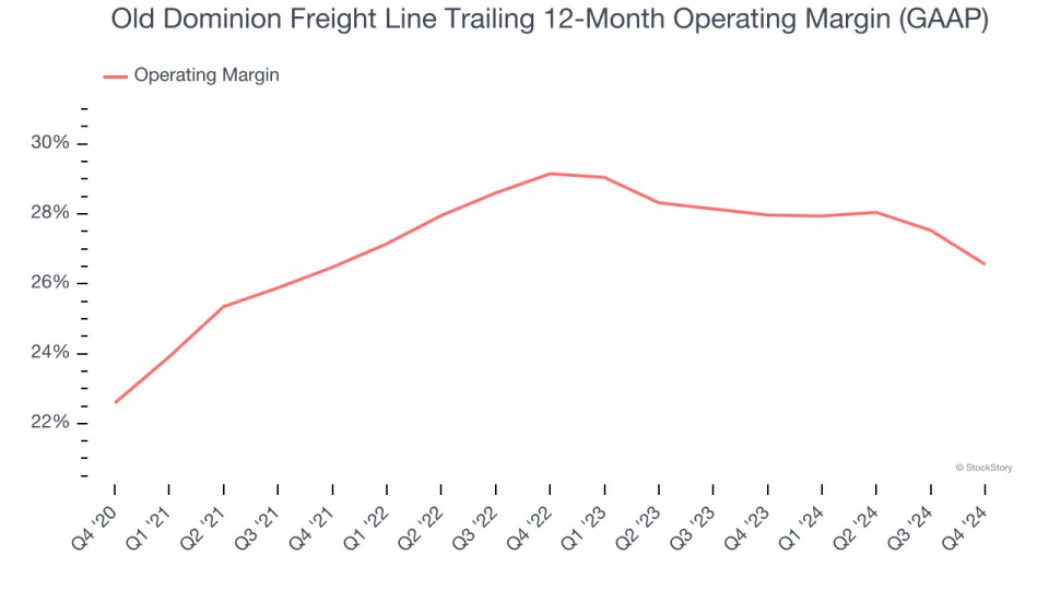 Old Dominion Freight Line’s (NASDAQ:ODFL) Q4 Sales Beat Estimates