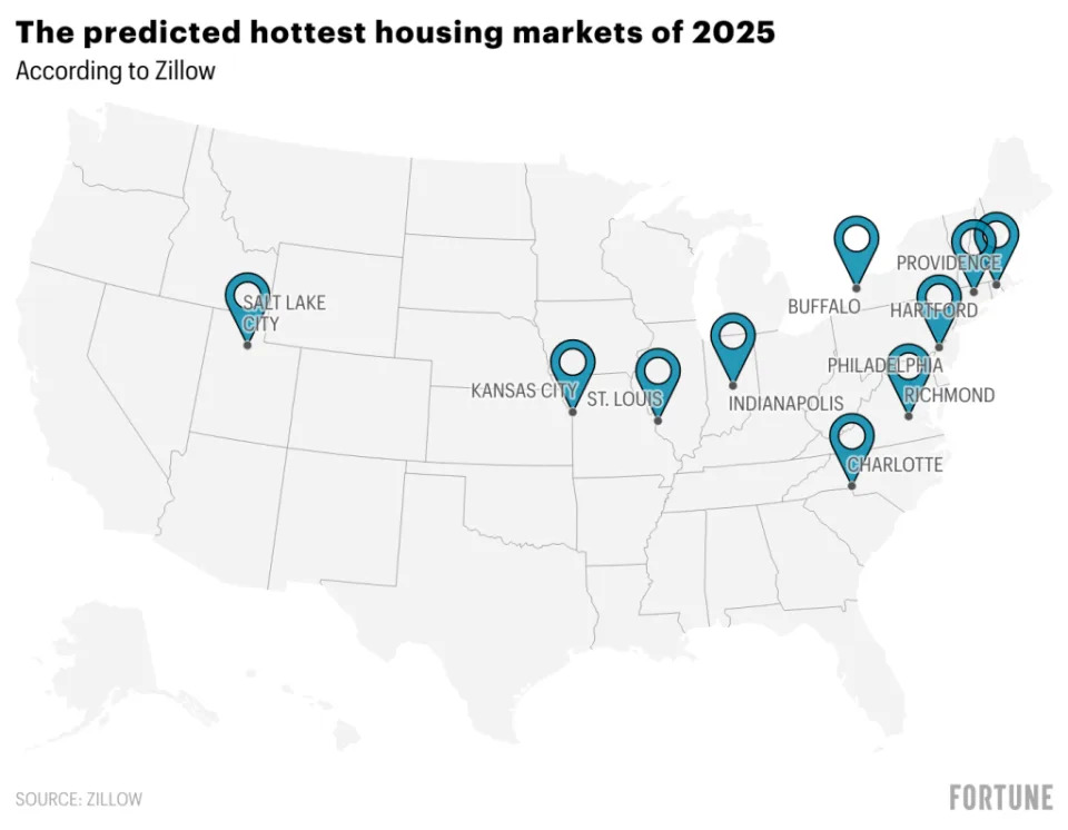 Buffalo and Indianapolis will be the hottest housing markets of 2025, according to Zillow’s latest forecast