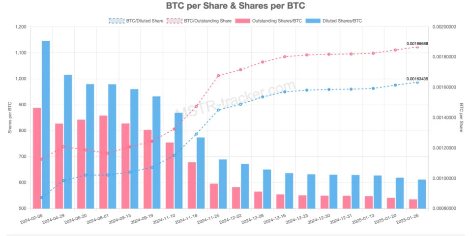 The Great Accumulation: A Corporate Race for Bitcoin