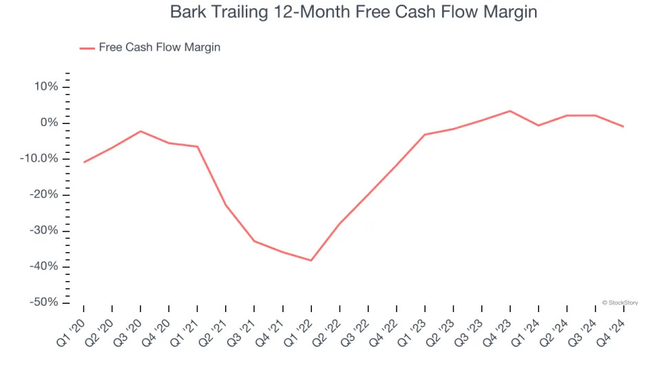 Bark (NYSE:BARK) Reports Q4 In Line With Expectations But Stock Drops