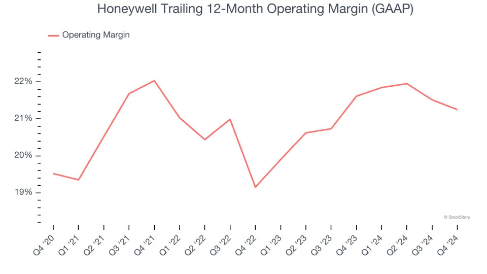 Honeywell (NASDAQ:HON) Beats Q4 Sales Targets But Full-Year Sales Guidance Misses Expectations