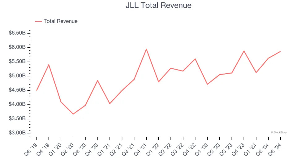 The Real Brokerage (NASDAQ:REAX) Q3 Earnings: Leading The Real Estate Services Pack