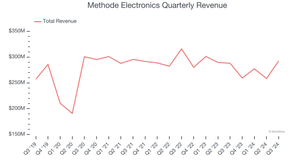 3 Reasons MEI is Risky and 1 Stock to Buy Instead