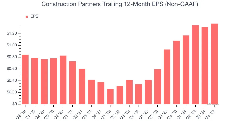 Construction Partners’s (NASDAQ:ROAD) Q4: Strong Sales, Stock Soars