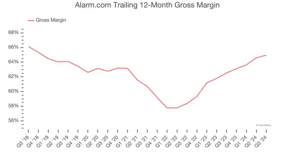 3 Reasons to Sell ALRM and 1 Stock to Buy Instead