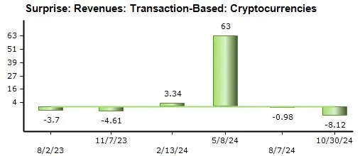 COIN & HOOD Earnings: Will Higher Crypto Volumes Provide Tailwinds?