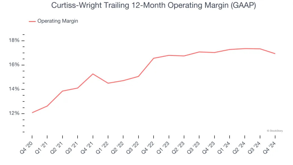 Curtiss-Wright (NYSE:CW) Surprises With Strong Q4, Stock Soars