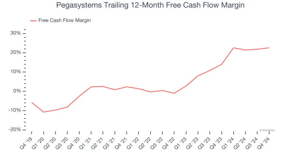 Pegasystems (NASDAQ:PEGA) Posts Better-Than-Expected Sales In Q4 But Stock Drops