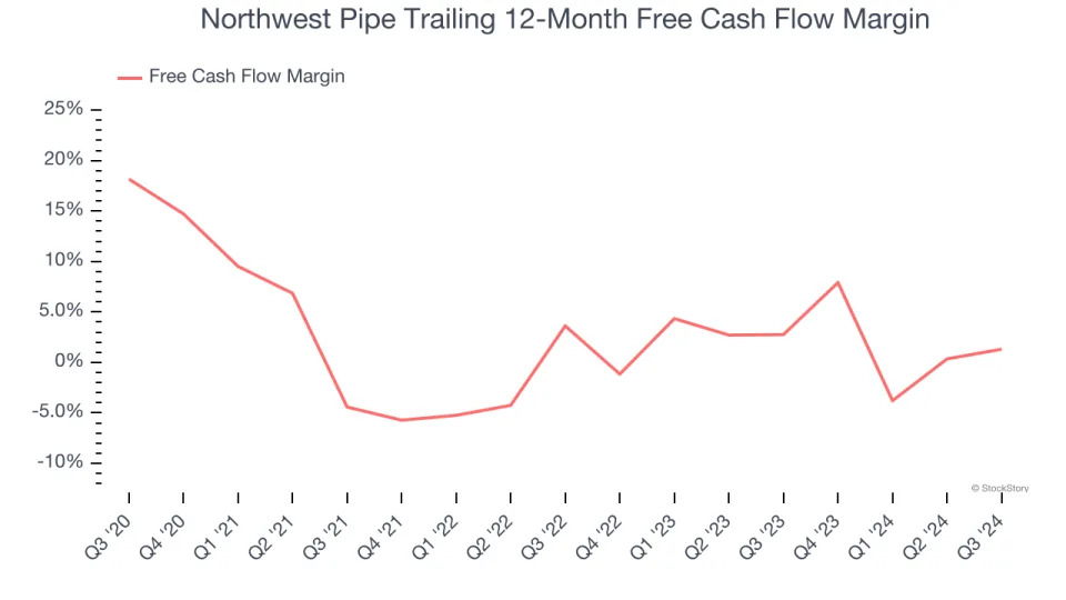 3 Reasons to Sell NWPX and 1 Stock to Buy Instead