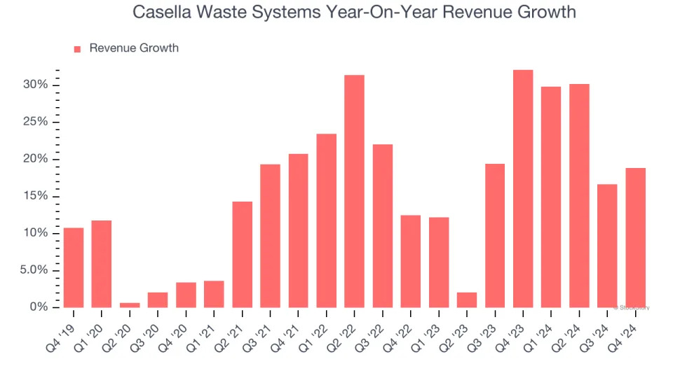 Casella Waste Systems’s (NASDAQ:CWST) Q4 Sales Top Estimates, Guides for Strong Full-Year Sales