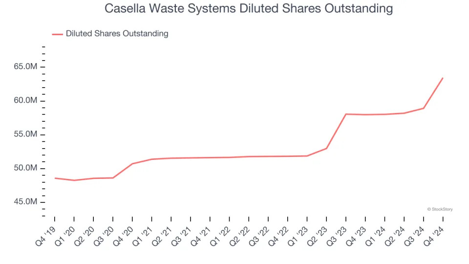 Casella Waste Systems’s (NASDAQ:CWST) Q4 Sales Top Estimates, Guides for Strong Full-Year Sales