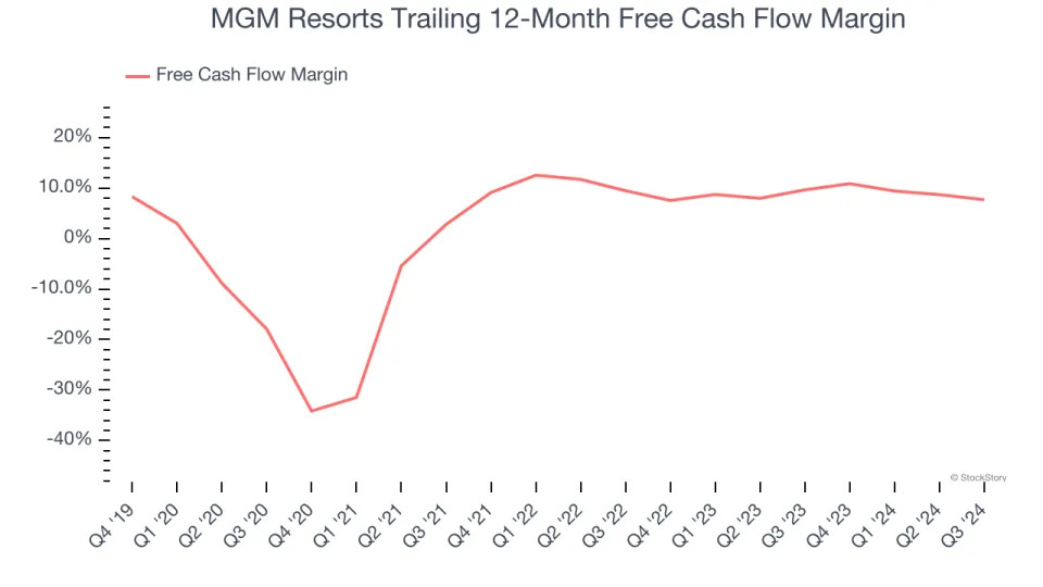 MGM Resorts (NYSE:MGM) Posts Better-Than-Expected Sales In Q4, Stock Soars