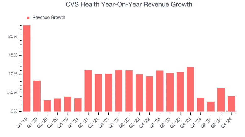 CVS Health’s (NYSE:CVS) Q4 Sales Top Estimates, Stock Soars