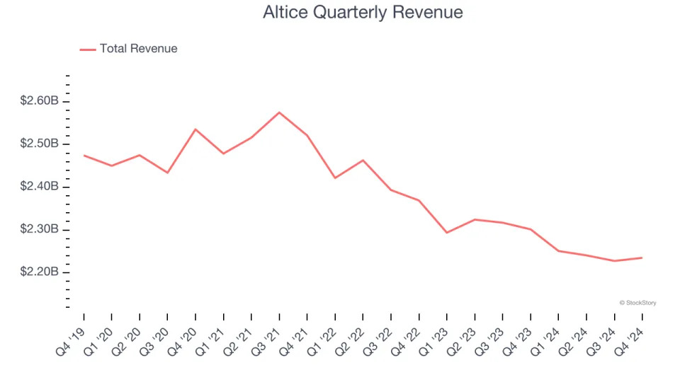 Altice (NYSE:ATUS) Reports Q4 In Line With Expectations But Stock Drops