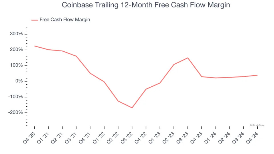 Coinbase (NASDAQ:COIN) Surprises With Strong Q4