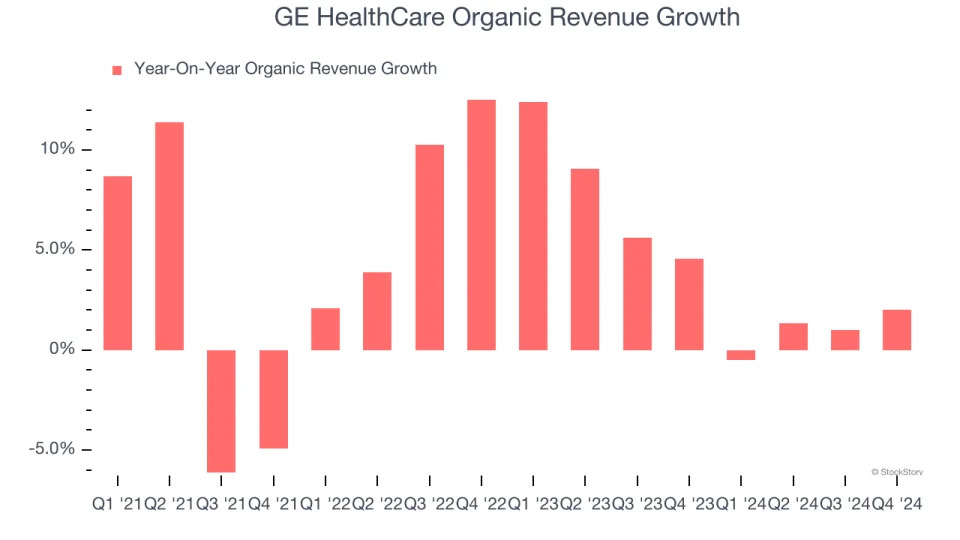 GE HealthCare (NASDAQ:GEHC) Posts Q4 Sales In Line With Estimates