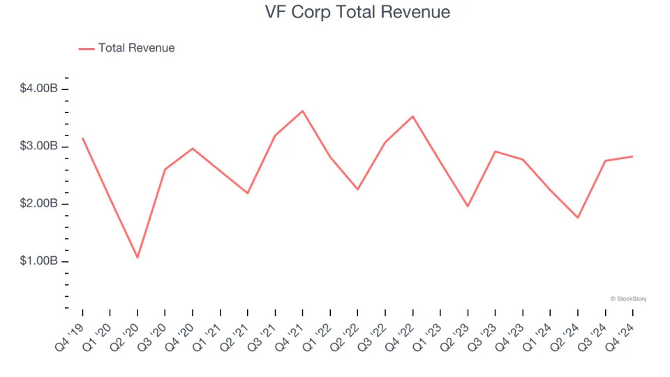 Q4 Earnings Highlights: Bowlero (NYSE:BOWL) Vs The Rest Of The Consumer Discretionary Stocks