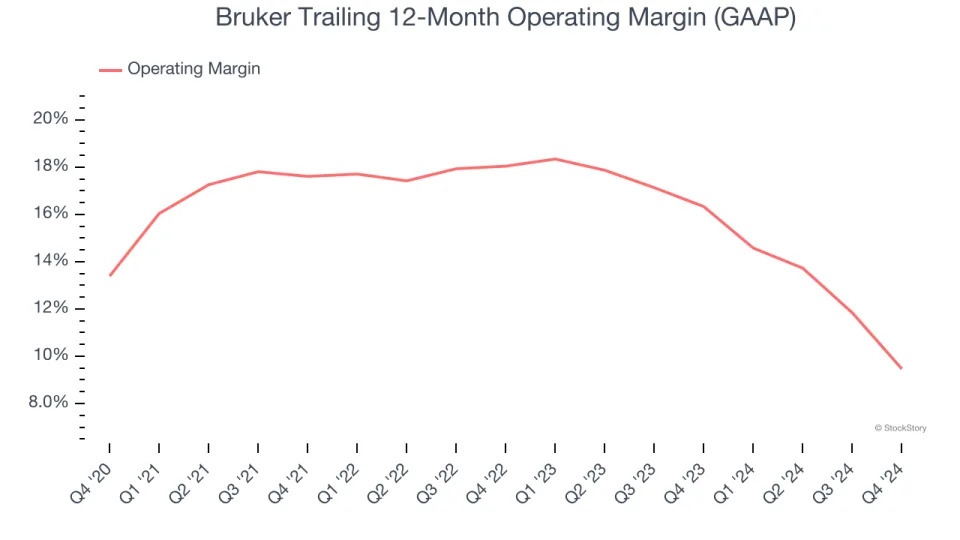 Bruker’s (NASDAQ:BRKR) Q4 Sales Top Estimates But Full-Year Sales Guidance Misses Expectations