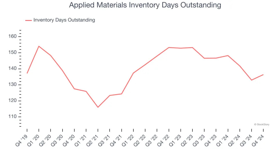 Applied Materials (NASDAQ:AMAT) Reports Q4 In Line With Expectations But Quarterly Revenue Guidance Slightly Misses Expectations