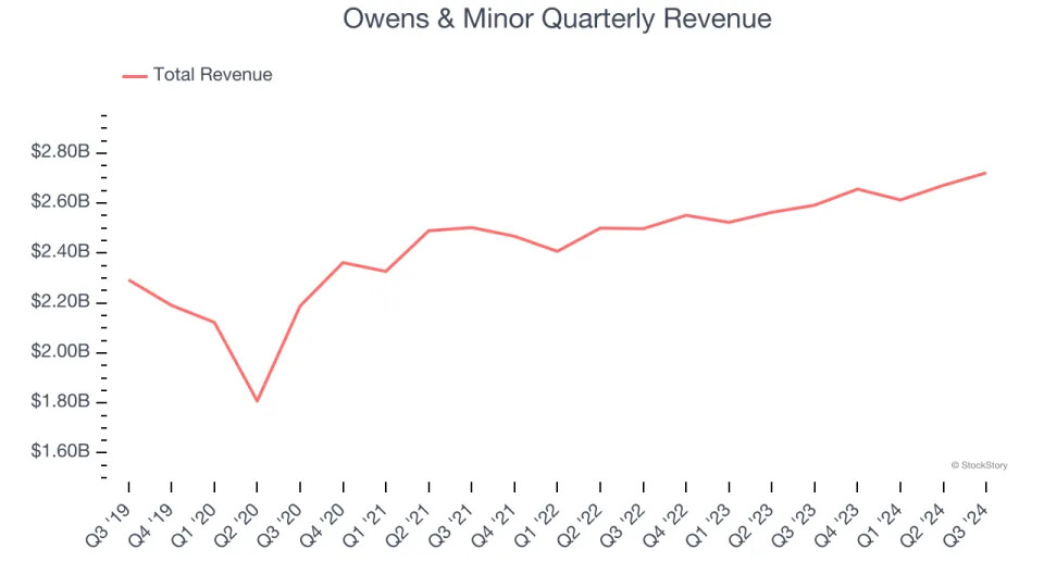 3 Reasons to Sell OMI and 1 Stock to Buy Instead