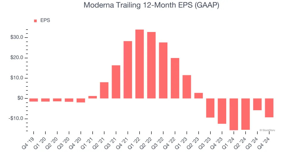 Moderna’s (NASDAQ:MRNA) Q4 Earnings Results: Revenue In Line With Expectations But Full-Year Sales Guidance Misses Expectations Significantly