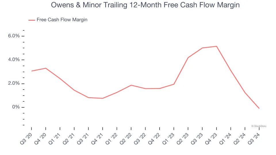 3 Reasons to Sell OMI and 1 Stock to Buy Instead