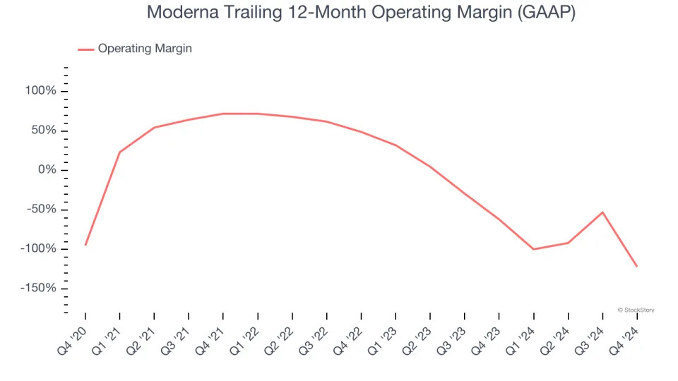 Moderna’s (NASDAQ:MRNA) Q4 Earnings Results: Revenue In Line With Expectations But Full-Year Sales Guidance Misses Expectations Significantly