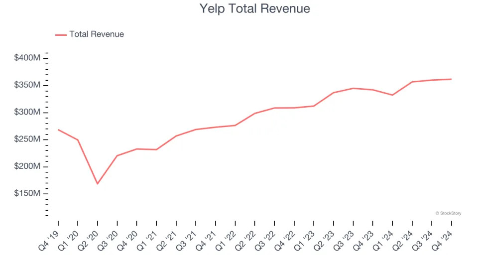 Q4 Earnings Recap: Amazon (NASDAQ:AMZN) Tops Consumer Internet Stocks