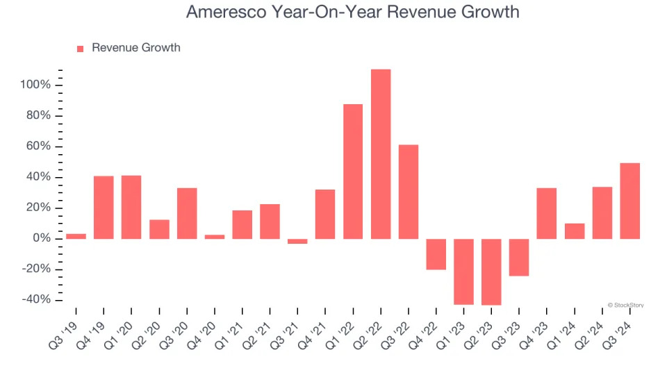 3 Reasons to Sell AMRC and 1 Stock to Buy Instead