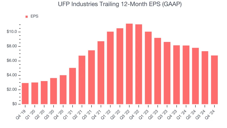 UFP Industries’s (NASDAQ:UFPI) Q4 Sales Beat Estimates