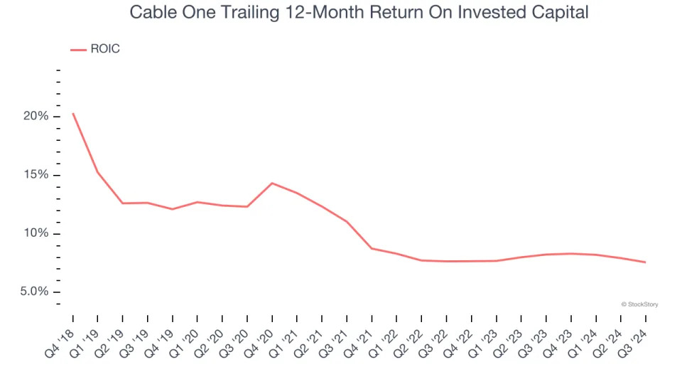 3 Reasons to Avoid CABO and 1 Stock to Buy Instead